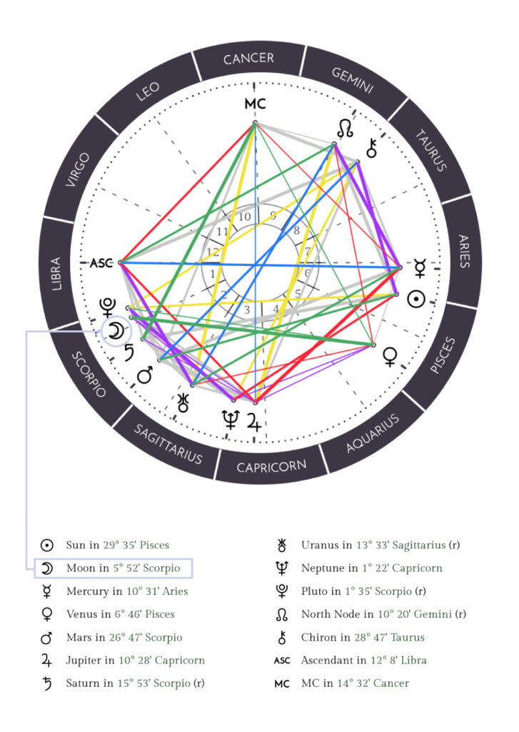Astrology birth chart highlighting a Scorpio Moon placement, used to illustrate how your Moon sign influences your brand’s emotional tone, visual identity, and client resonance.